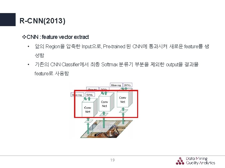 R-CNN(2013) v. CNN : feature vector extract • 앞의 Region을 압축한 Input으로, Pre-trained 된 R-CNN(2013) v. CNN : feature vector extract • 앞의 Region을 압축한 Input으로, Pre-trained 된