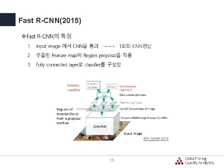 Fast R-CNN(2015) 25 Fast R-CNN(2015) 25