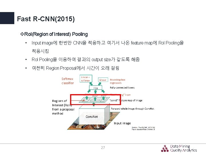 Fast R-CNN(2015) v. Ro. I(Region of Interest) Pooling • Input image에 한번만 CNN을 적용하고 Fast R-CNN(2015) v. Ro. I(Region of Interest) Pooling • Input image에 한번만 CNN을 적용하고