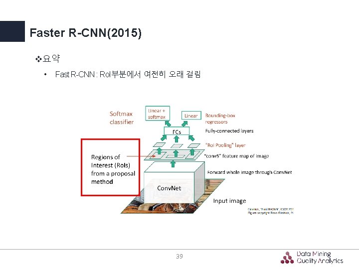 Faster R-CNN(2015) v요약 • Fast R-CNN : Ro. I부분에서 여전히 오래 걸림 39 Faster R-CNN(2015) v요약 • Fast R-CNN : Ro. I부분에서 여전히 오래 걸림 39