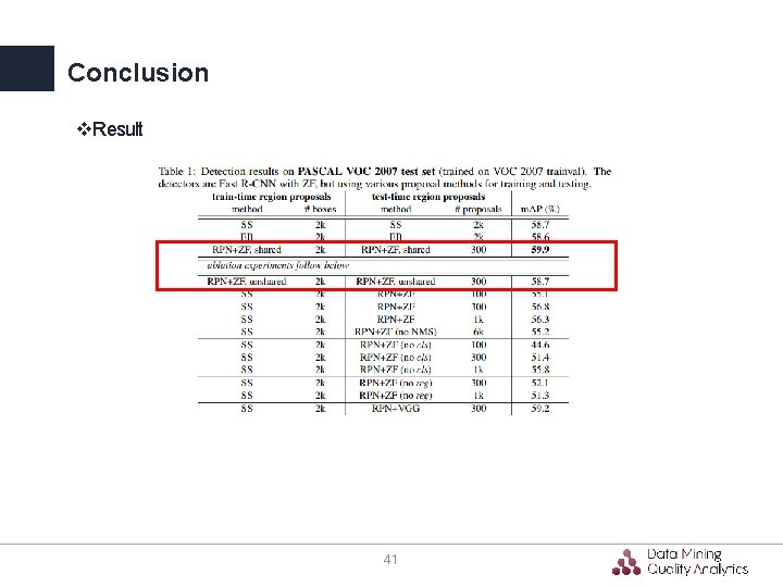 Conclusion v. Result 41 Conclusion v. Result 41