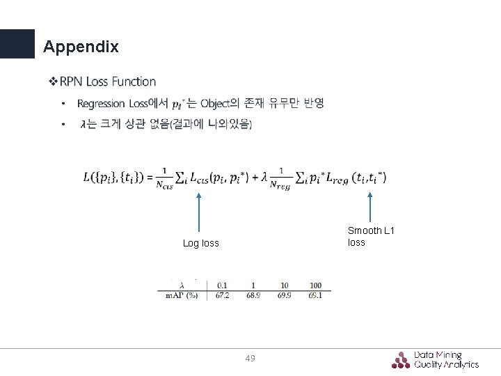 Appendix Smooth L 1 loss Log loss 49 Appendix Smooth L 1 loss Log loss 49