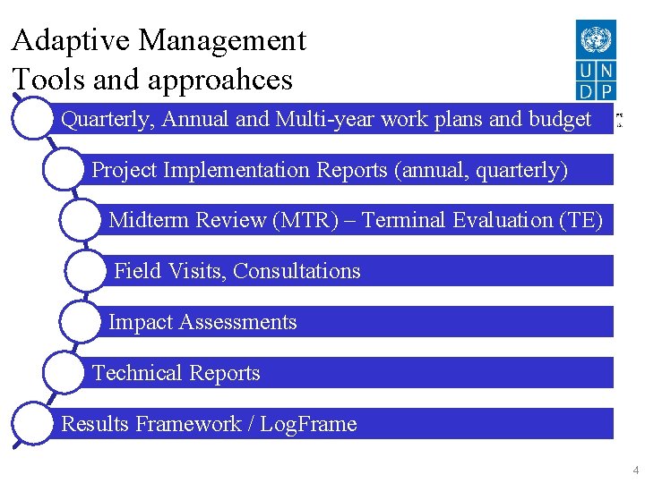 Adaptive Management Tools and approahces Quarterly, Annual and Multi-year work plans and budget Project