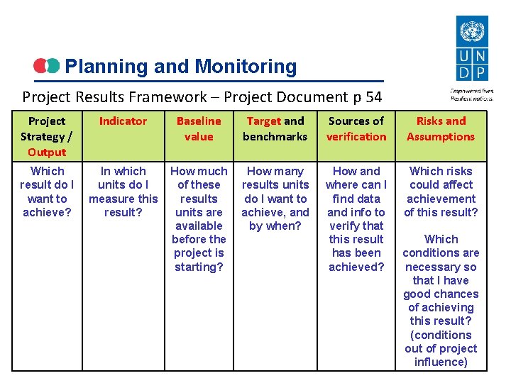 Planning and Monitoring Project Results Framework – Project Document p 54 Project Strategy /