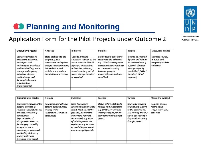 Planning and Monitoring Application Form for the Pilot Projects under Outcome 2 