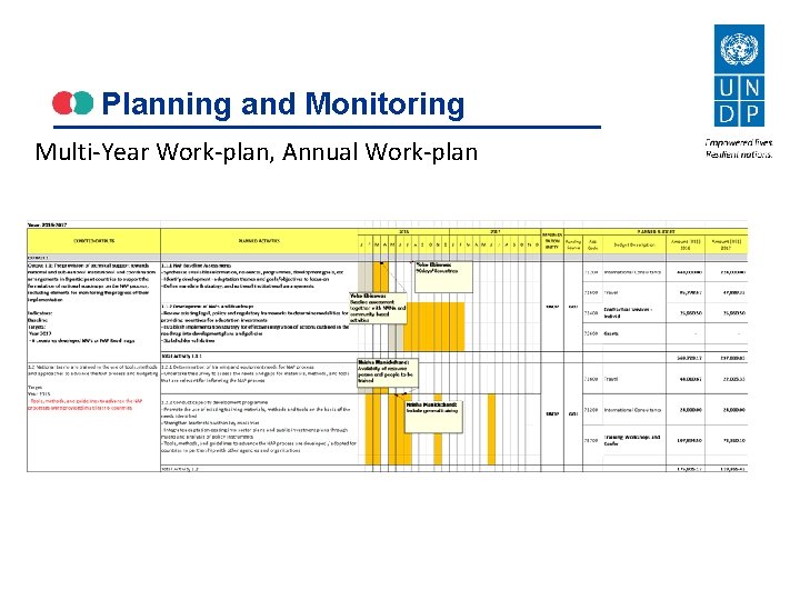 Planning and Monitoring Multi-Year Work-plan, Annual Work-plan 