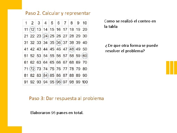 Paso 2. Calcular y representar Como se realizó el conteo en la tabla ¿De