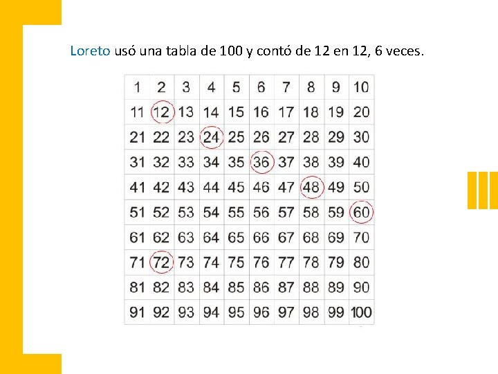 Loreto usó una tabla de 100 y contó de 12 en 12, 6 veces.