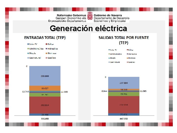 Generación eléctrica 