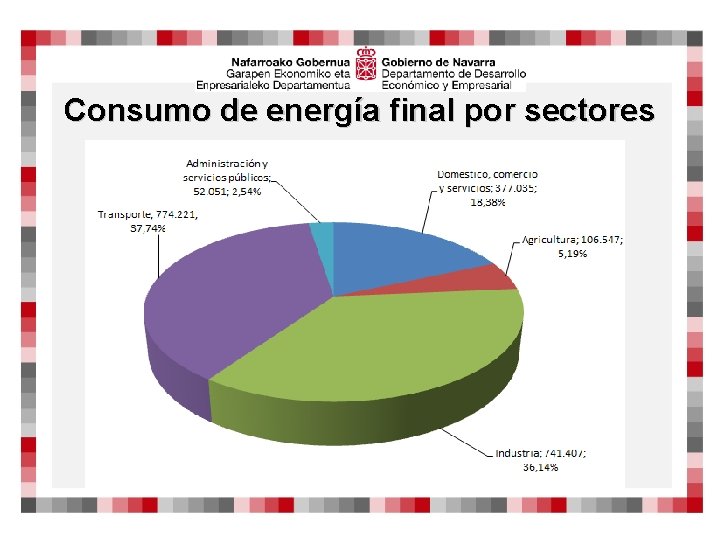 Consumo de energía final por sectores 