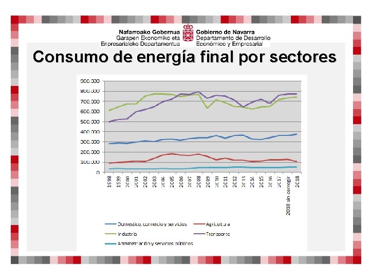 Consumo de energía final por sectores 