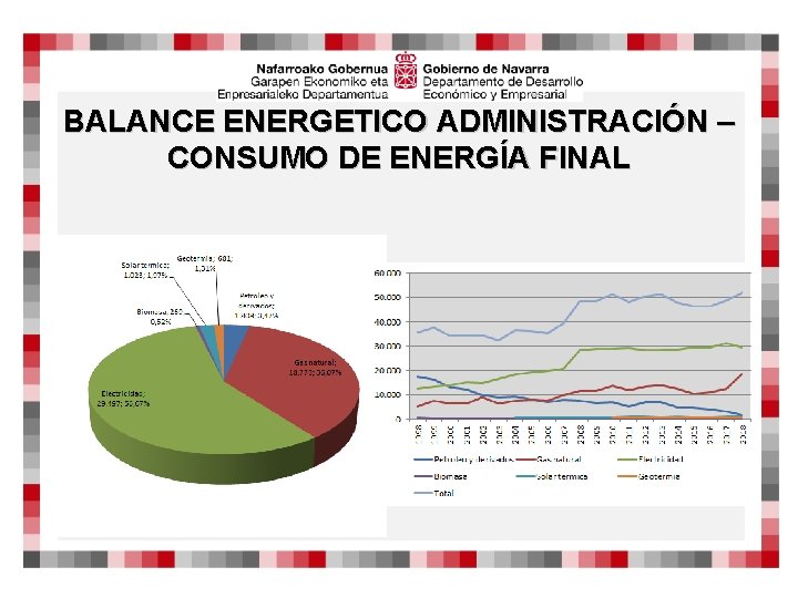 BALANCE ENERGETICO ADMINISTRACIÓN – CONSUMO DE ENERGÍA FINAL 