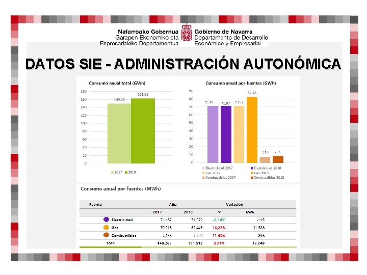 DATOS SIE - ADMINISTRACIÓN AUTONÓMICA 