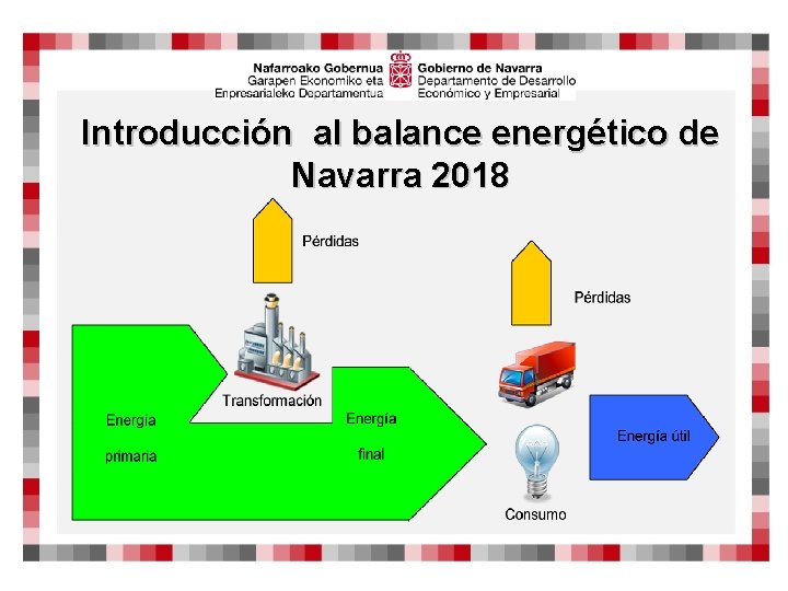 Introducción al balance energético de Navarra 2018 