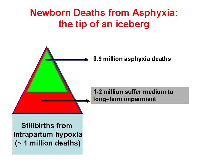 Newborn Deaths from Asphyxia: the tip of an iceberg 0. 9 million asphyxia deaths