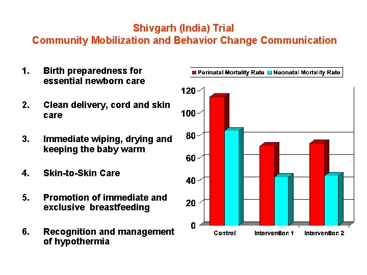 Shivgarh (India) Trial Community Mobilization and Behavior Change Communication 1. Birth preparedness for essential