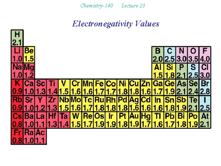 Chemistry-140 Lecture 23 Electronegativity Values 