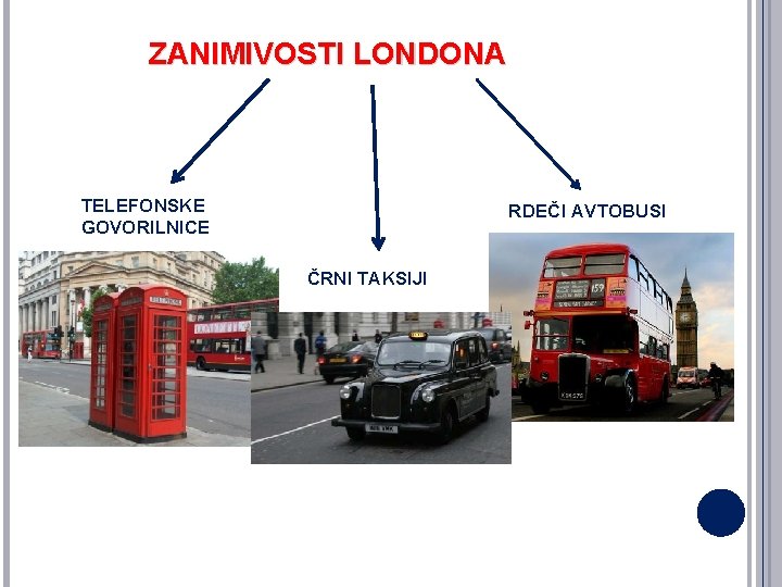 ZANIMIVOSTI LONDONA TELEFONSKE GOVORILNICE RDEČI AVTOBUSI ČRNI TAKSIJI 