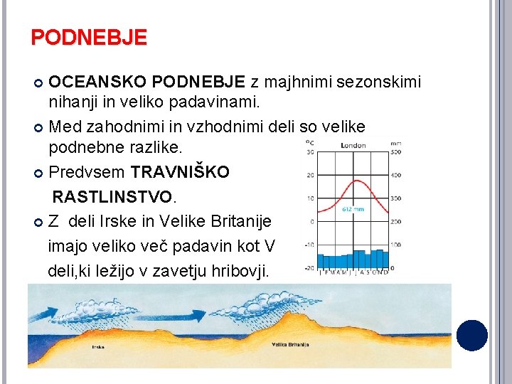 PODNEBJE OCEANSKO PODNEBJE z majhnimi sezonskimi nihanji in veliko padavinami. Med zahodnimi in vzhodnimi