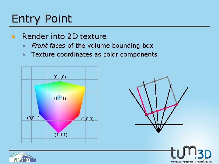 Entry Point • Render into 2 D texture • Front faces of the volume