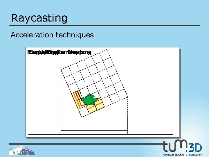 Raycasting Acceleration techniques Raycasting Early Ray Empty Space Termination Skipping computer graphics & visualization