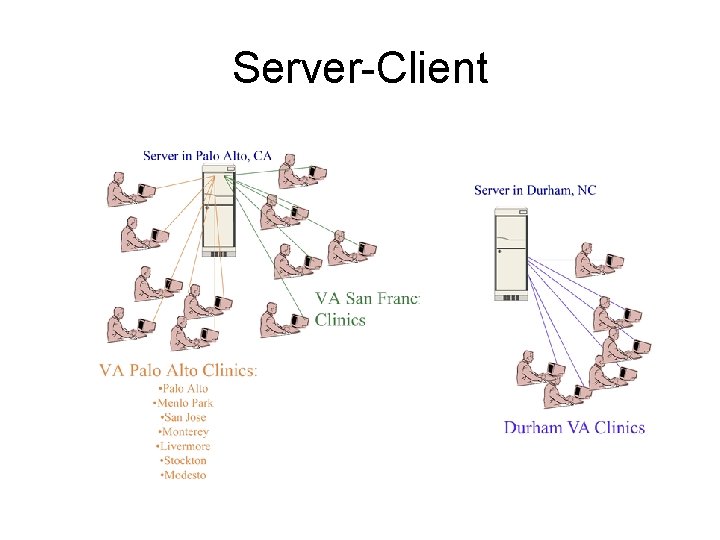 Server-Client 