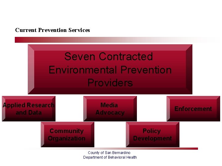 Current Prevention Services Seven Contracted Environmental Prevention Providers Applied Research and Data Media Advocacy