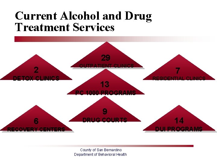 Current Alcohol and Drug Treatment Services 29 2 DETOX CLINICS OUTPATIENT CLINICS 13 7
