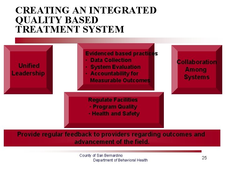 CREATING AN INTEGRATED QUALITY BASED TREATMENT SYSTEM Unified Leadership Evidenced based practices • Data