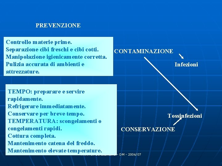 PREVENZIONE Controllo materie prime. Separazione cibi freschi e cibi cotti. Manipolazione igienicamente corretta. Pulizia PREVENZIONE Controllo materie prime. Separazione cibi freschi e cibi cotti. Manipolazione igienicamente corretta. Pulizia