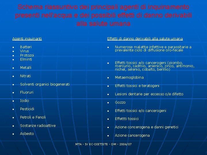 Schema riassuntivo dei principali agenti di inquinamento presenti nell’acqua e dei possibili effetti di Schema riassuntivo dei principali agenti di inquinamento presenti nell’acqua e dei possibili effetti di