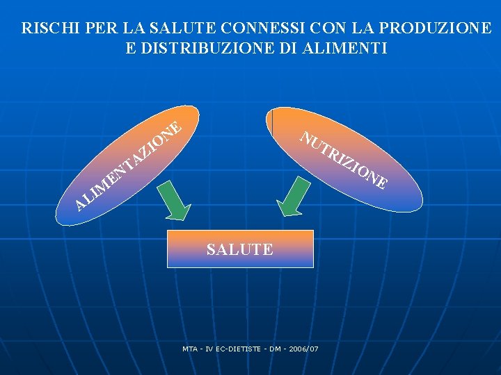 RISCHI PER LA SALUTE CONNESSI CON LA PRODUZIONE E DISTRIBUZIONE DI ALIMENTI E N RISCHI PER LA SALUTE CONNESSI CON LA PRODUZIONE E DISTRIBUZIONE DI ALIMENTI E N