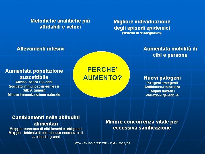 Metodiche analitiche più affidabili e veloci Migliore individuazione degli episodi epidemici (sistemi di sorveglianza) Metodiche analitiche più affidabili e veloci Migliore individuazione degli episodi epidemici (sistemi di sorveglianza)