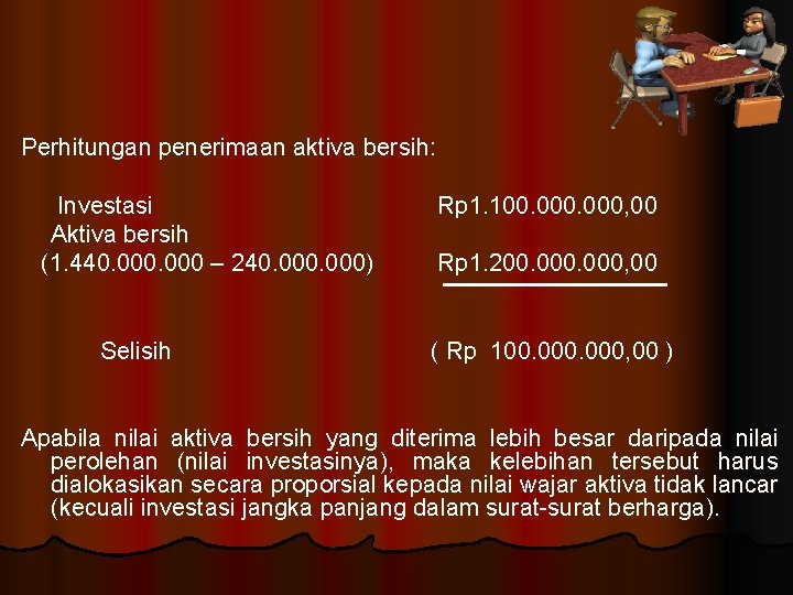 Perhitungan penerimaan aktiva bersih: Investasi Aktiva bersih (1. 440. 000 – 240. 000) Selisih