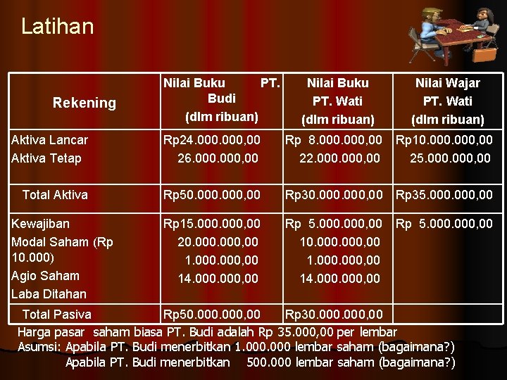 Latihan Rekening Nilai Buku PT. Budi (dlm ribuan) Nilai Buku PT. Wati (dlm ribuan)