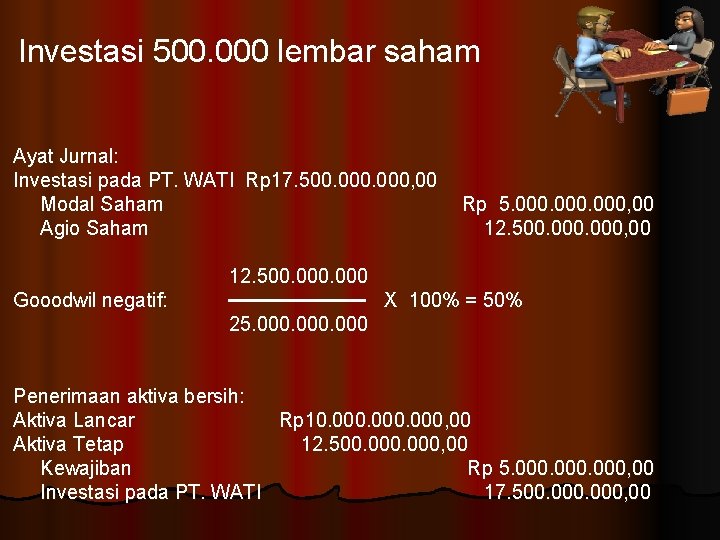 Investasi 500. 000 lembar saham Ayat Jurnal: Investasi pada PT. WATI Rp 17. 500.