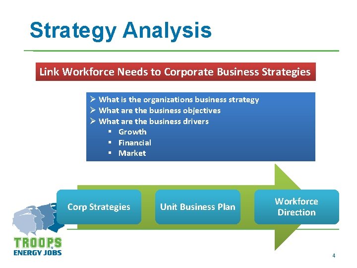 Strategy Analysis Link Workforce Needs to Corporate Business Strategies Ø What is the organizations