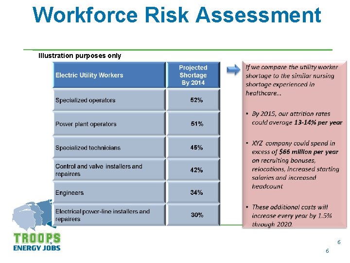 Workforce Risk Assessment Illustration purposes only 6 6 
