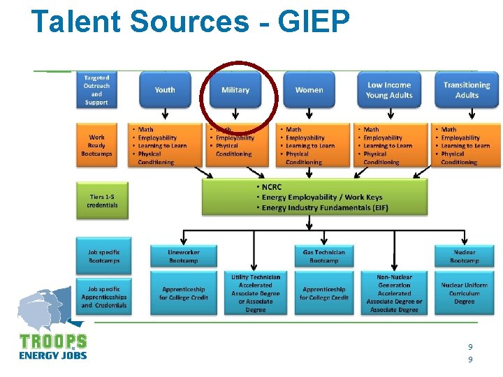 Talent Sources - GIEP 9 9 