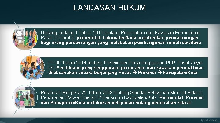 LANDASAN HUKUM Undang-undang 1 Tahun 2011 tentang Perumahan dan Kawasan Permukiman Pasal 15 huruf