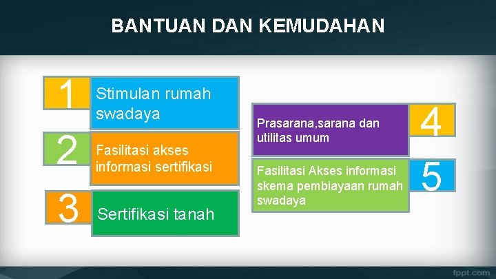 BANTUAN DAN KEMUDAHAN 1 2 3 Stimulan rumah swadaya Fasilitasi akses informasi sertifikasi Sertifikasi