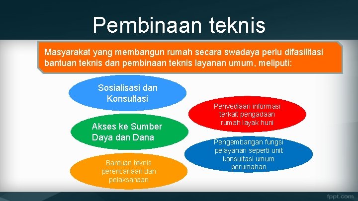 Pembinaan teknis Masyarakat yang membangun rumah secara swadaya perlu difasilitasi bantuan teknis dan pembinaan