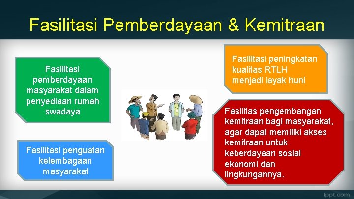 Fasilitasi Pemberdayaan & Kemitraan Fasilitasi pemberdayaan masyarakat dalam penyediaan rumah swadaya Fasilitasi penguatan kelembagaan