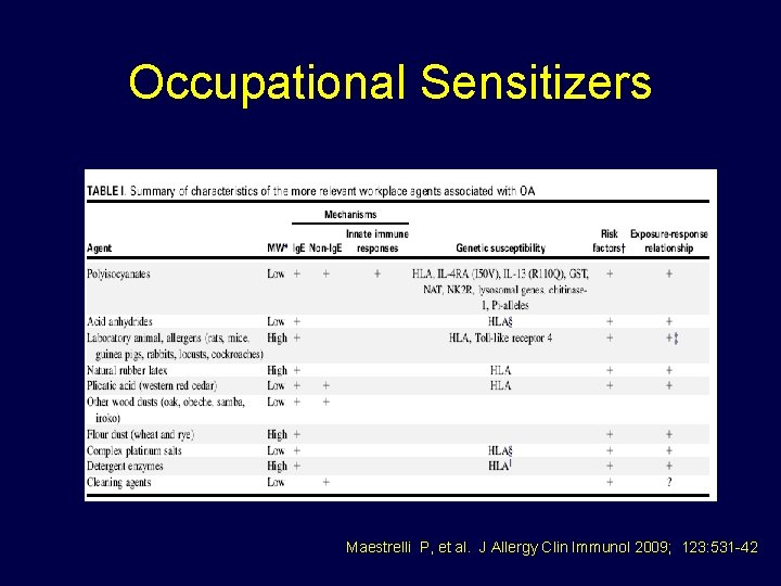 Occupational Sensitizers Maestrelli P, et al. J Allergy Clin Immunol 2009; 123: 531 -42