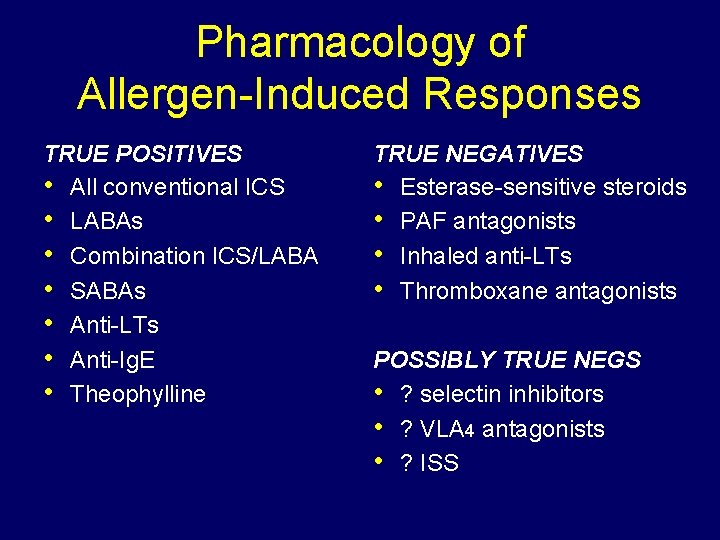 Pharmacology of Allergen-Induced Responses TRUE POSITIVES • All conventional ICS • LABAs • Combination