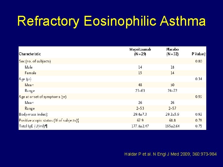 Refractory Eosinophilic Asthma Haldar P et al. N Engl J Med 2009; 360: 973