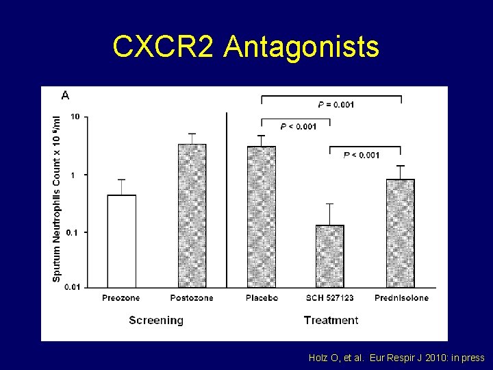 CXCR 2 Antagonists Holz O, et al. Eur Respir J 2010: in press 