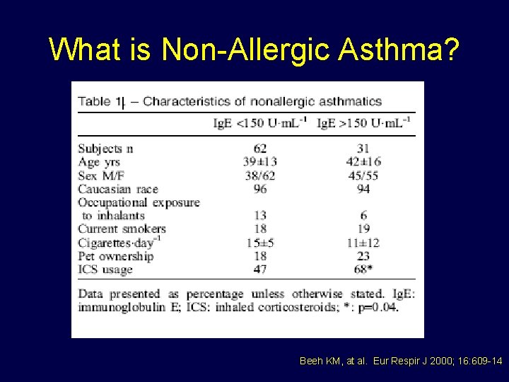 What is Non-Allergic Asthma? Beeh KM, at al. Eur Respir J 2000; 16: 609