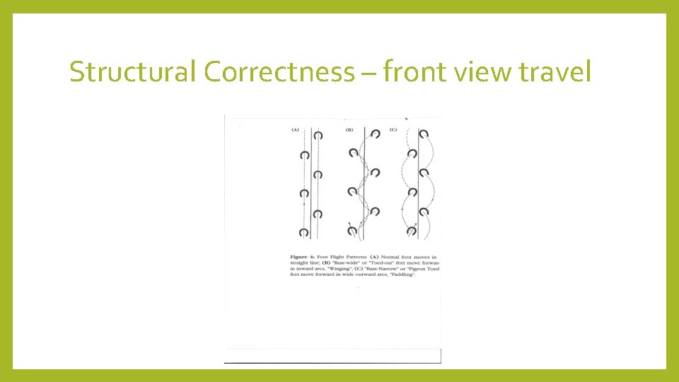Structural Correctness – front view travel 