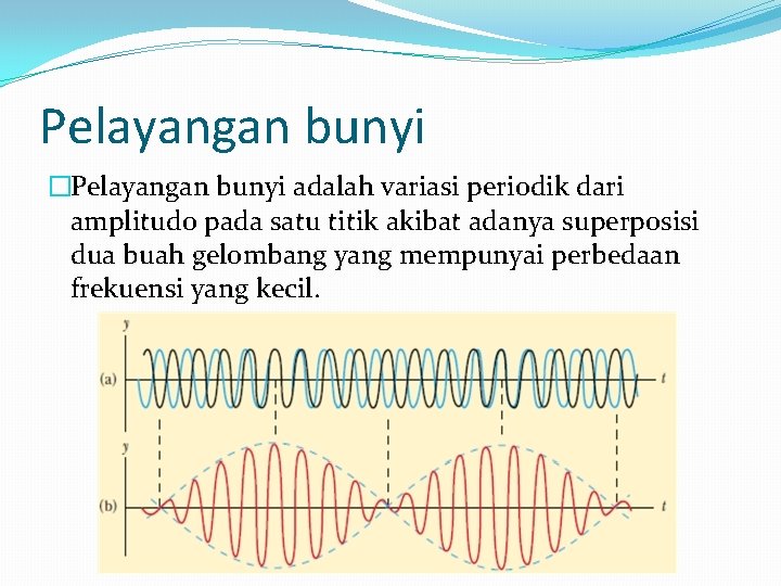 Pelayangan bunyi �Pelayangan bunyi adalah variasi periodik dari amplitudo pada satu titik akibat adanya